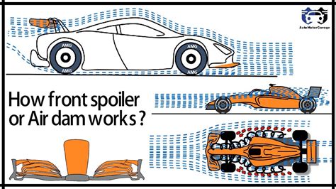 How Front Spoiler Or Air Dam Works Aerodynamics Youtube