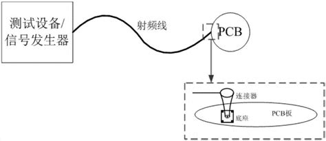 一种天线耦合装置的制作方法