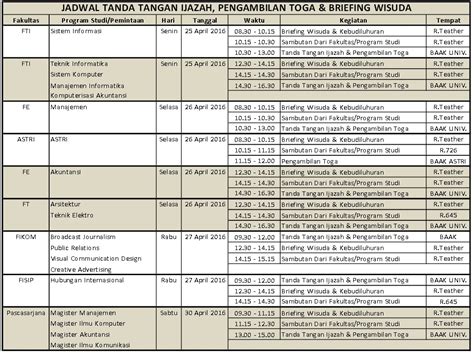 Jadwal Briefing Pengambilan Toga Dan Tanda Tangan Ijazah Untuk Wisuda