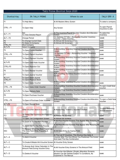 Shortcut Key In Tally Prime Where To Use Tally Erp 9 Pdf Keyboard Shortcut Voucher