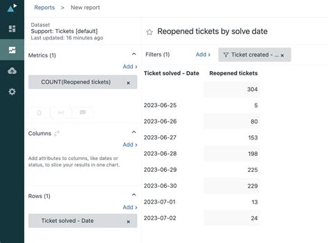 Explore Recipe Reporting On The Number Of Reopened Tickets Per Day