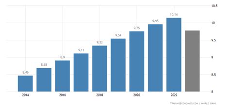 Papua New Guinea Population