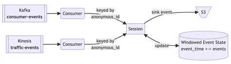 The Road To Running Apache Flink Applications On Aws Kda