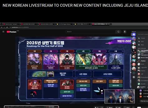 Roadmap Solo Levelingarise