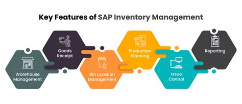 SAP Inventory Management System Pricing Benefits Features Details 2022