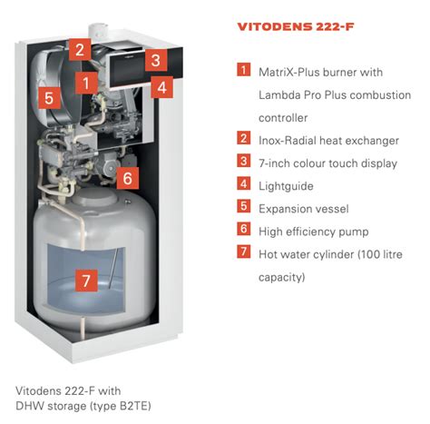 Viessmann Vitodens 222 F Boiler Review Boiler Central