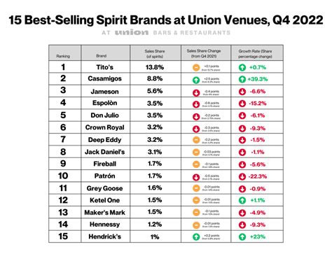 Maximize Q4 On Premise Sales With A Look At The O N D Season Across