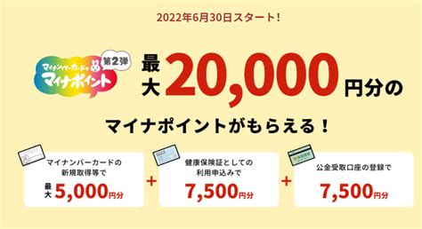 マイナポイント最大2万円をもらうには、9月末までにマイナンバーカードを申請！ 未来の設計図をかいてみよう ママfpのマネーコラム