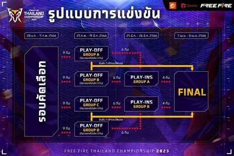 Free Fire Thailand Championship 2023 Finals: Teams, format, SEA ...