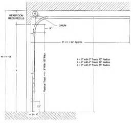 Headroom Door Frame And Calculation Architects Garaga