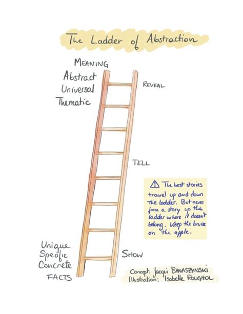 Climbing The Ladder Of Abstraction To Evoke Empathy And Elevate Your