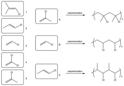 Polymers And Monomers Examples