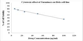 Scielo Brasil Antiproliferative Activity And Apoptosis Inducing