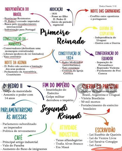 Mapa Mental Sobre O Primeiro Reinado No Brasil MODISEDU 32175 The