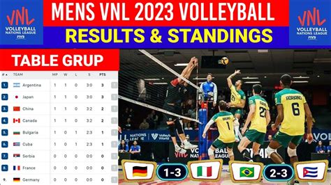 Hasil Vnl Mens Volleyball Hari Ini Brasil Vs Cuba Klasemen Vnl