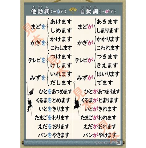 日本語教師•学習者の自動詞他動詞表（a2両面、ひらがな版）『みんなの日本語準拠』 にほんごにんじゃ メルカリ