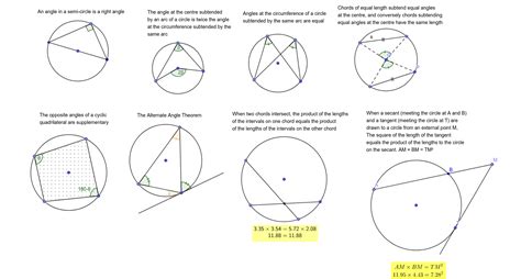 Year 11 Maths Specialist Circle Theorems Geogebra