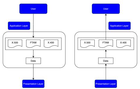 OSI Model Baeldung On Computer Science