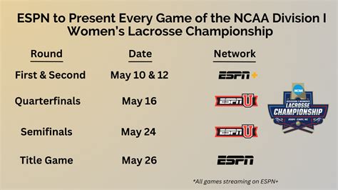 Espn To Present Every Game Of The 2024 Ncaa Division I Womens Lacrosse