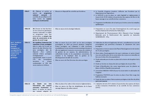 Le Cinqui Me Rapport National De La Biodiversit Du Maroc By Mostafa