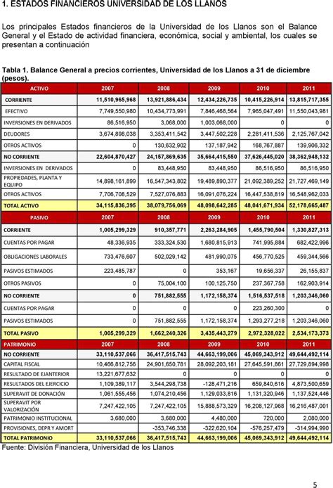 Qué Son Las Razones Financieras Ejemplo En Excel Todo 46 Off