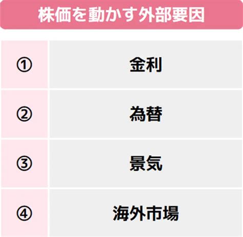 金利と株価はどう関係する？株価変動の要因や金利上昇時に気を付けることを解説｜みんなでつくる！暮らしのマネーメディア みんなのマネ活