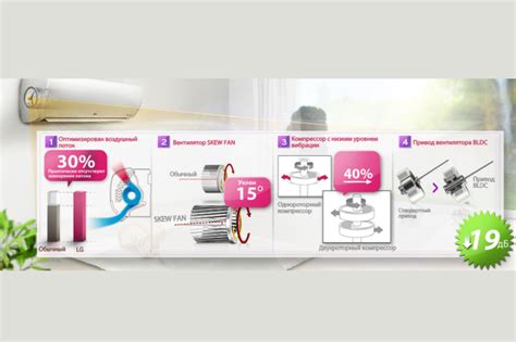 Кондиционер LG Inverter V ArtCool создаст здоровый микроклимат в доме ...