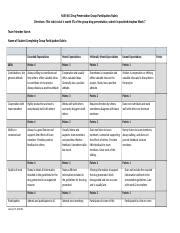 Nur 615 Drug Participation Rubric Sp 2022 Docx NUR 615 Drug