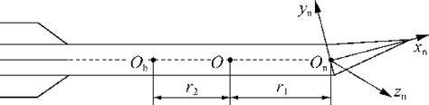 Sketch Of Deflectable Nose Missile In Fig1 The Point O Denotes The Download Scientific