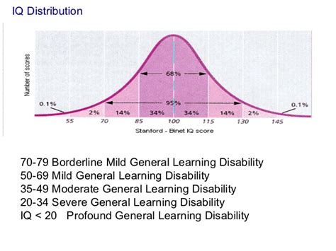 What is Mild General Learning Disabilities? – AnthosHouse