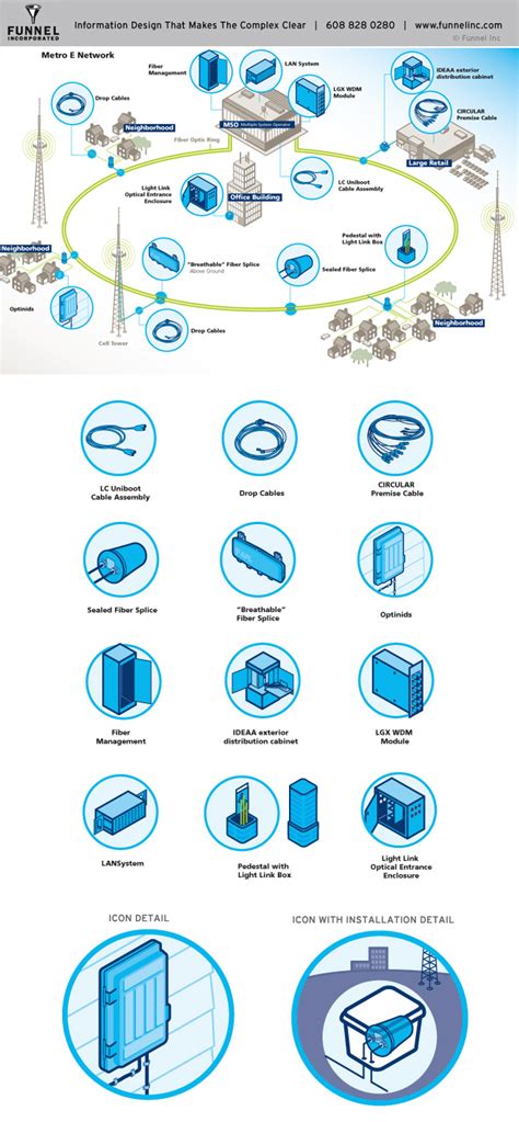 INDUSTRIAL INFOGRAPHIC DESIGN on Behance