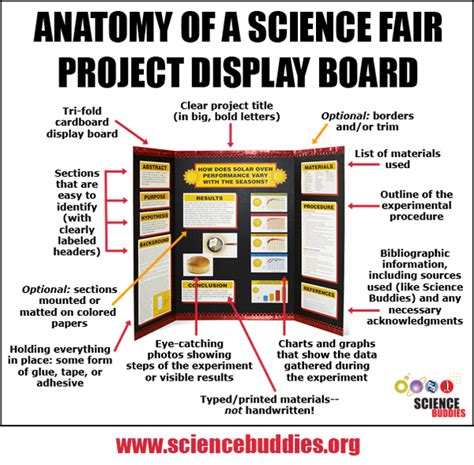 Science Poster Board