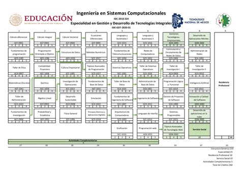 Ingeniería En Sistemas Computaciones Tecnm Campus Huetamo