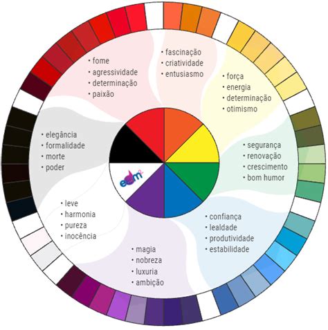 Psicologia Das Cores Cores Significado Das Cores Psicologia Das Nbkomputer