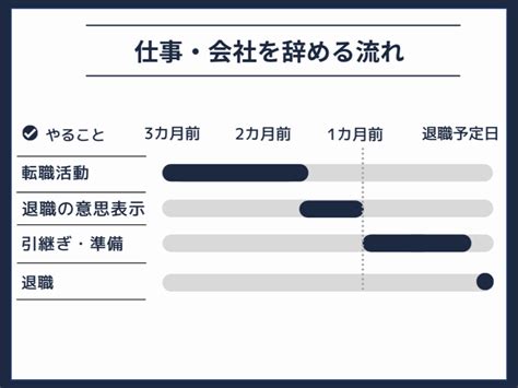 仕事を辞める時の準備と流れ｜会社を辞める前に知っておくとためになる情報を総まとめ