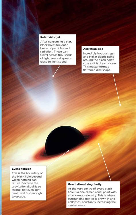 Black Hole Anatomy - TechLife | Everand