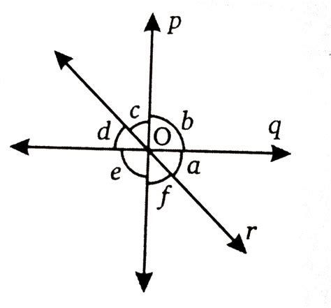 Three Coplanar Lines That Intersect In A Common Point