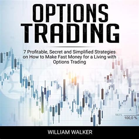 Amazon Options Trading For Beginners And Swing Trading The