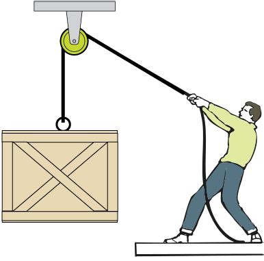 Simple Machines Pulley