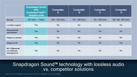 Qualcomm announces "aptX Lossless" bluetooth codec | Audio Science ...