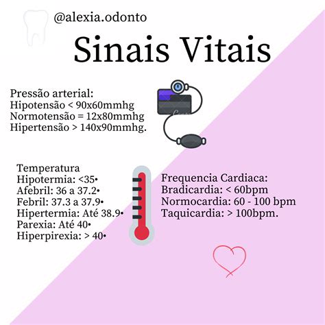 Sinais Vitais Enfermagem