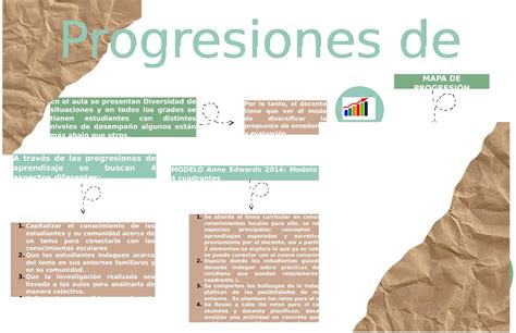 Progresiones De Aprendizaje By Ana Isabel Carrillo Issuu