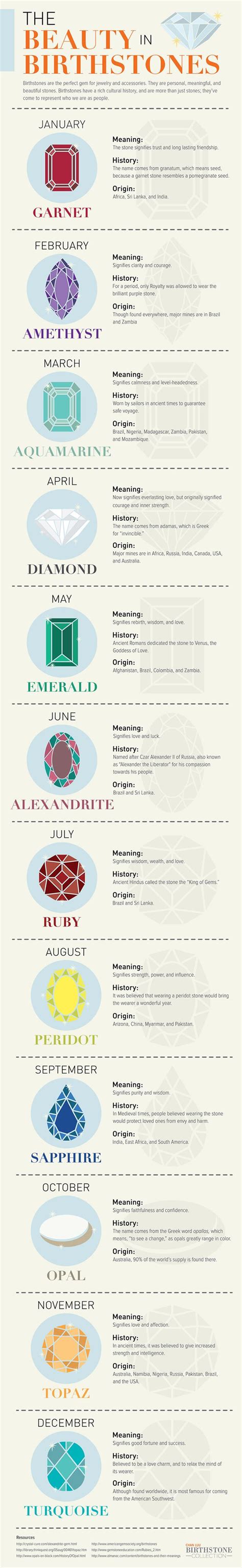 The Beauty of Birthstone Jewelry Awesome birthstone chart showing the ...