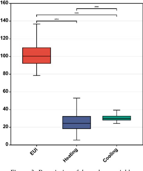 Figure From Data Driven Structural Equation Modelling Reveals