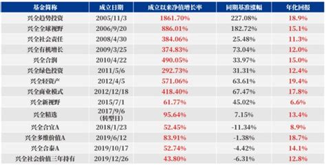 兴证全球2023首只权益基金，全“欣”出发！财富号东方财富网