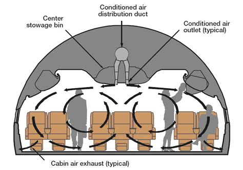 ¿qué Tan Efectivos Son Los Aviones Modernos Para Despejar El Humo