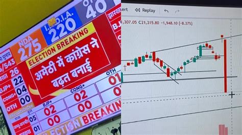 Stock Market Crash Hua Lok Sabha Election Result Raha Reason Youtube