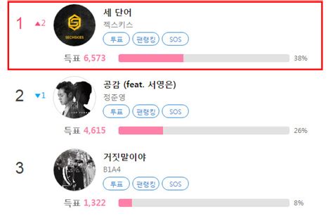 젝스키스 클릭스타워즈 가수랭킹 1위로 우뚝 유력한 우승 후보 클릭스타워즈n 기사 더팩트