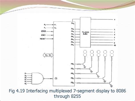 UNIT IV 8255 PPI Various Modes Of Operation Interfacing