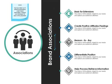 Brand Associations Ppt Powerpoint Presentation Outline Show Powerpoint Templates